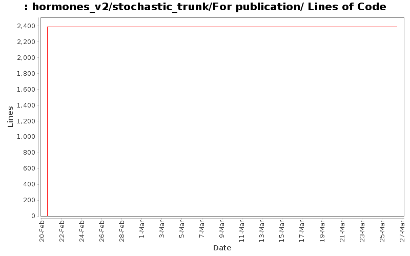 hormones_v2/stochastic_trunk/For publication/ Lines of Code